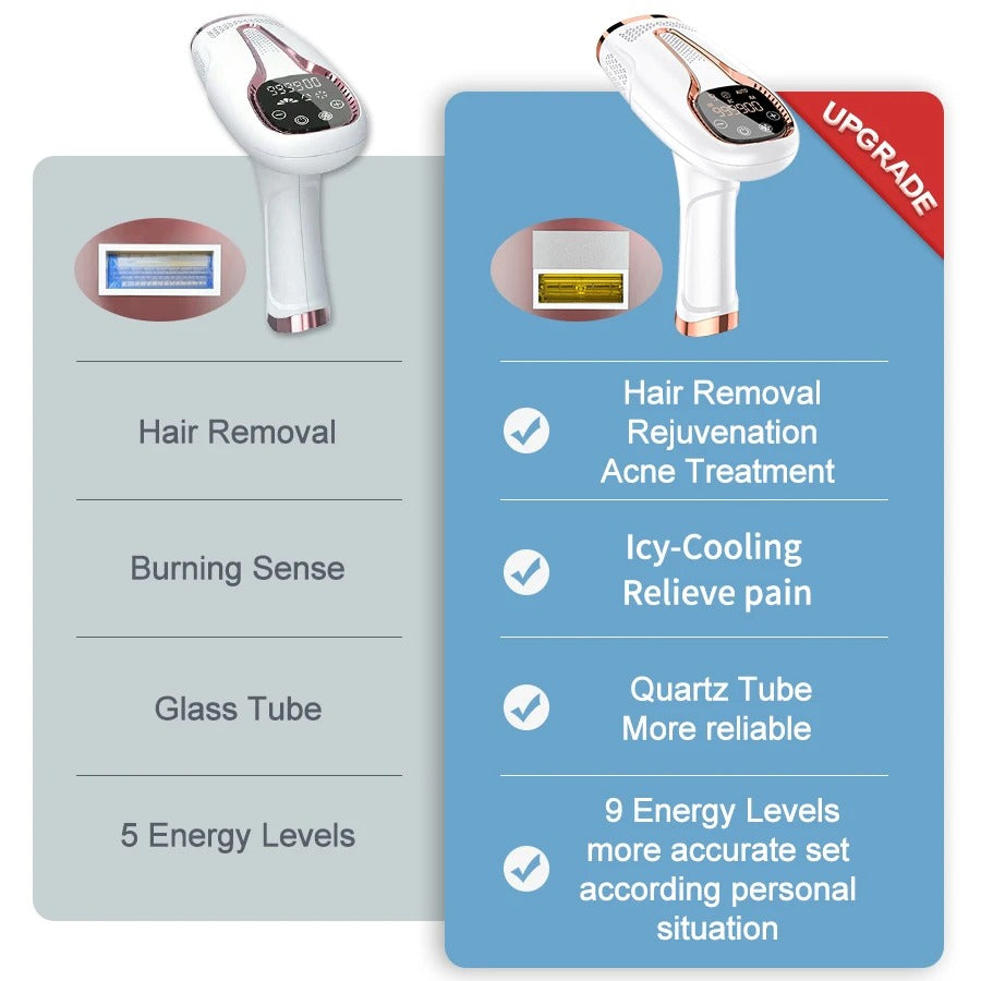 SilkWave™ Pro - 3-1 Painless Laser Hair Removal